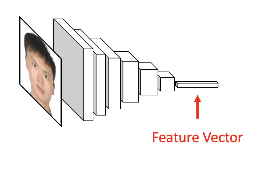 feature_vector
