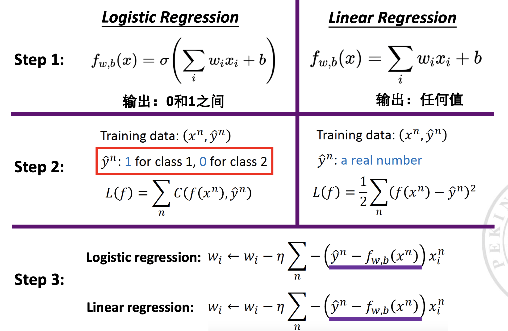 logistic_regression_vs_linear_regression