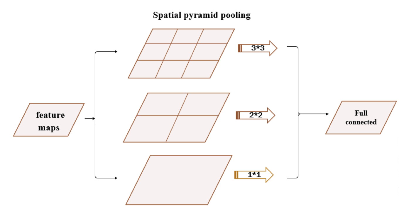 pyramid_pooling