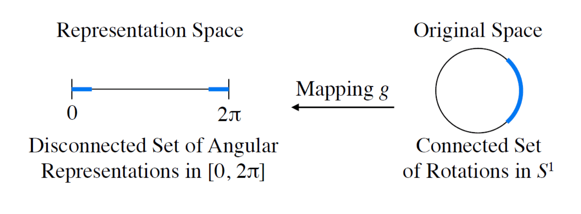 euler_angle_rotation_discontinuity