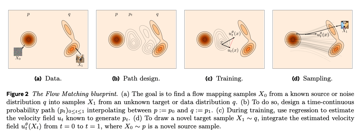 flow_matching