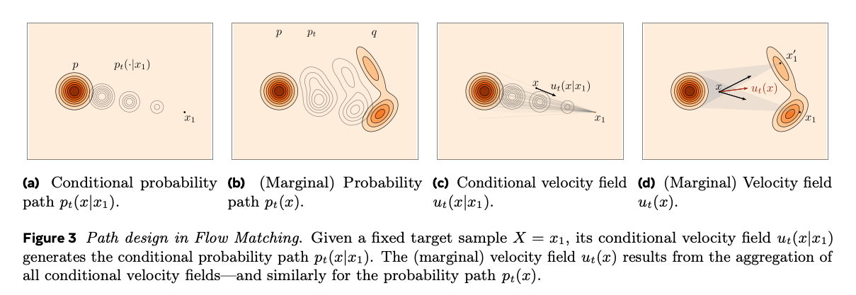 flow_matching_with_cond