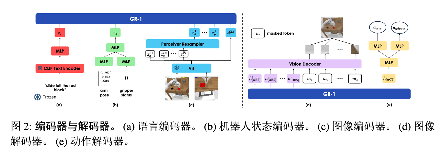 gr1_encoder_decoder