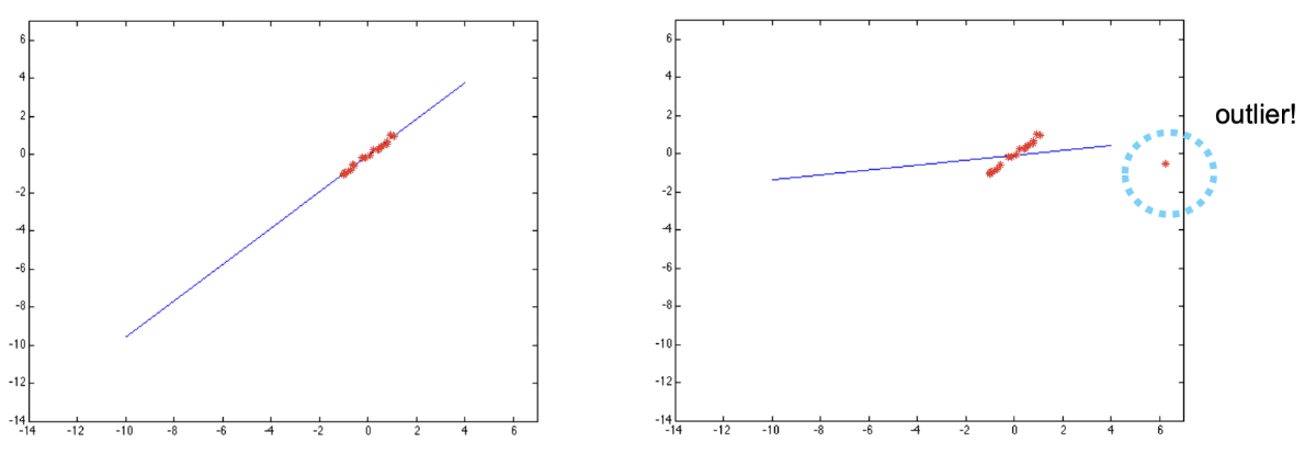 not_roboust_outliner