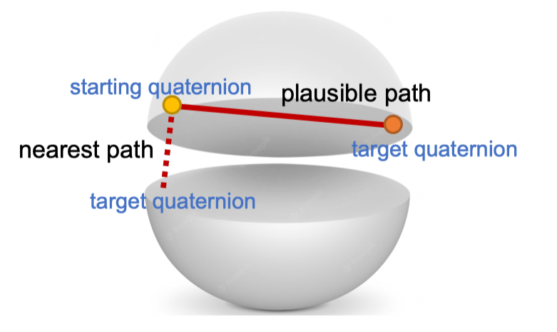 quaternion_double_coverage_fix_issue
