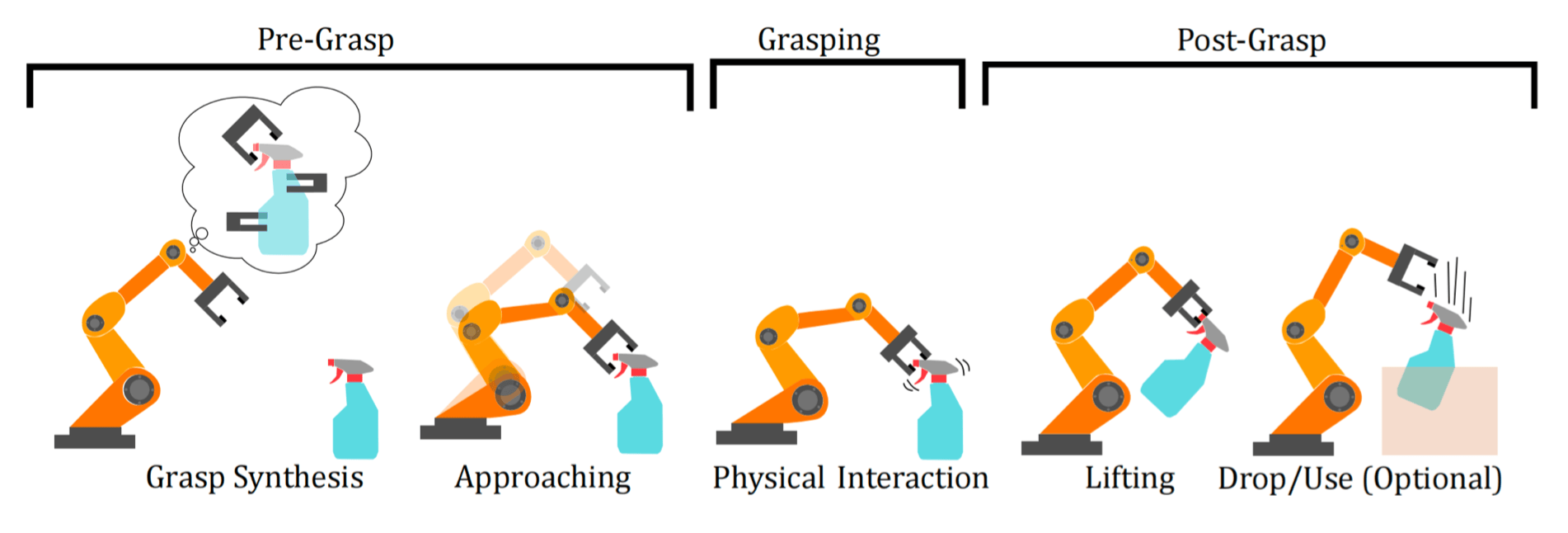 vision_grasping_robot_sequence