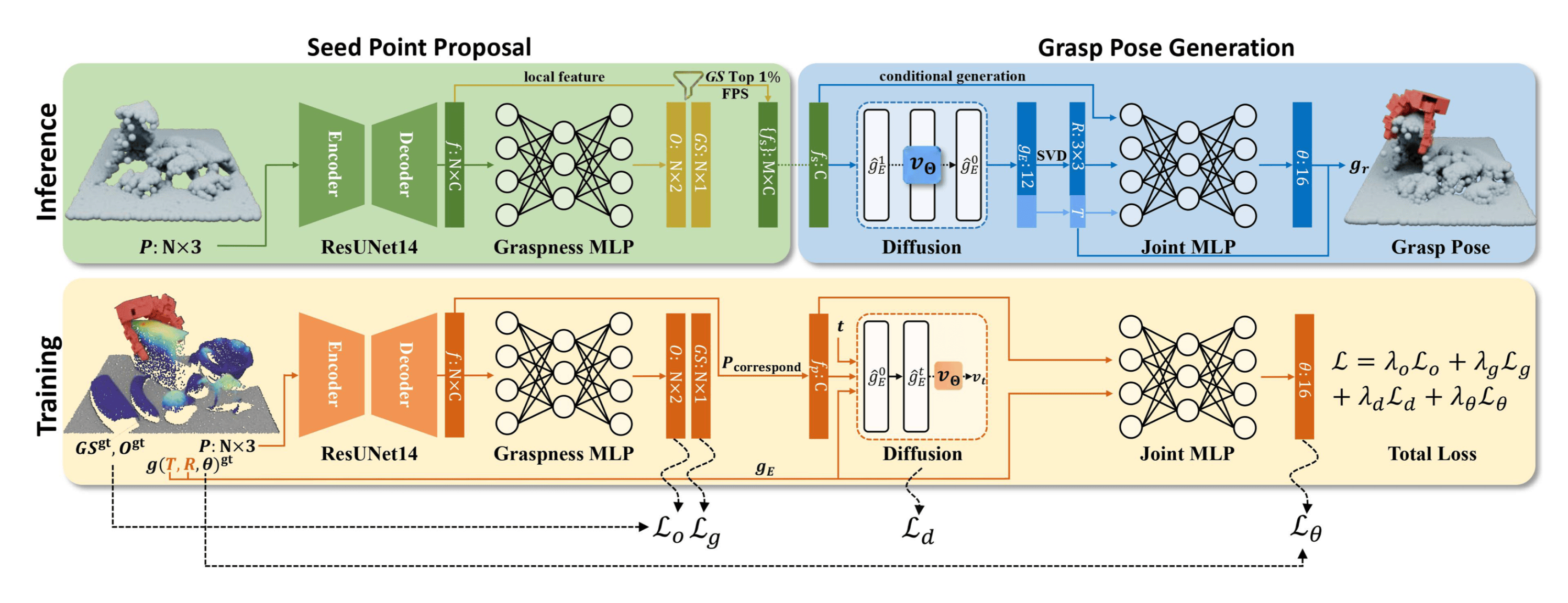 dex_grasp_net