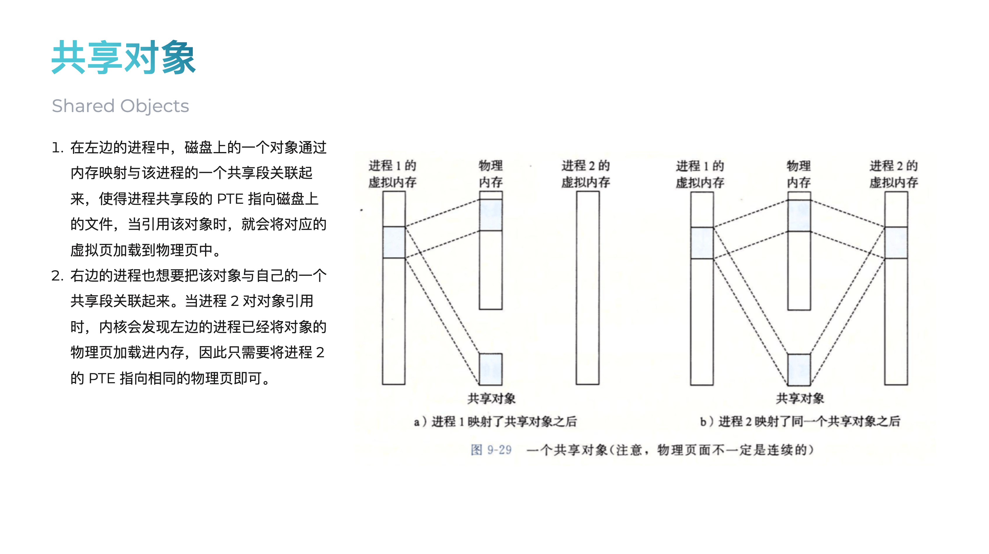 map_shared